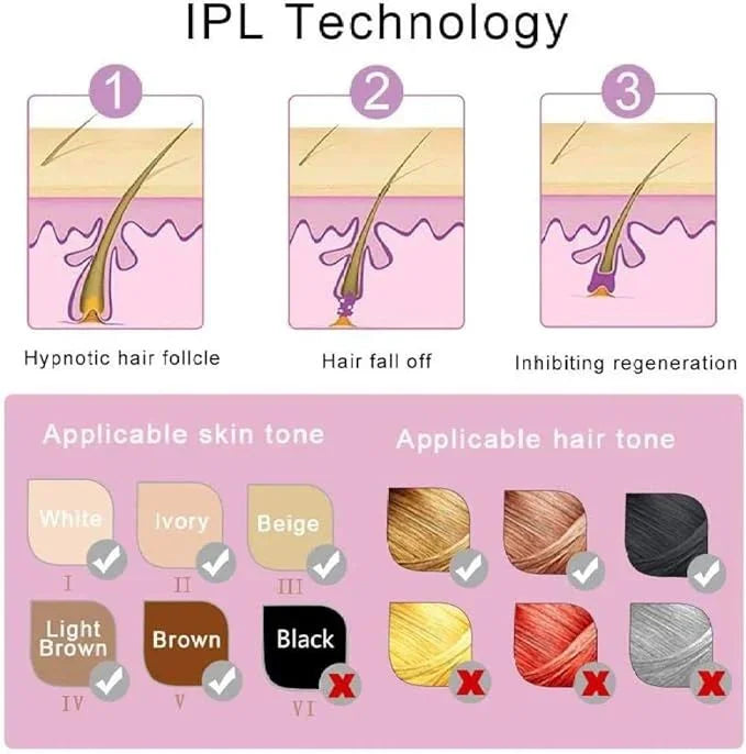 IPL Mini Laser Hair Removal For Women and Men
